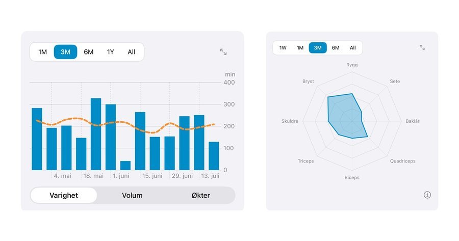 Swift Charts - Musklr